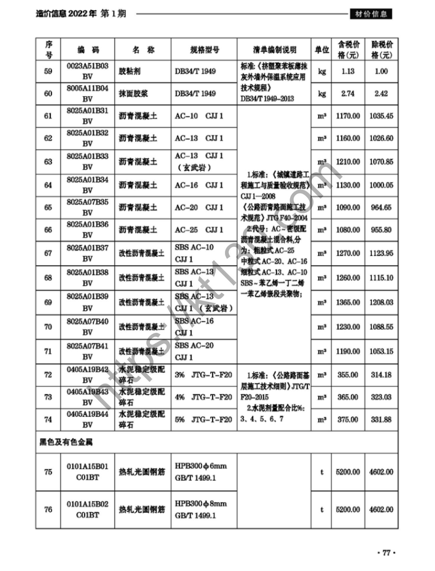 滁州市2022年1月建筑材料价_沥青混凝土_37638
